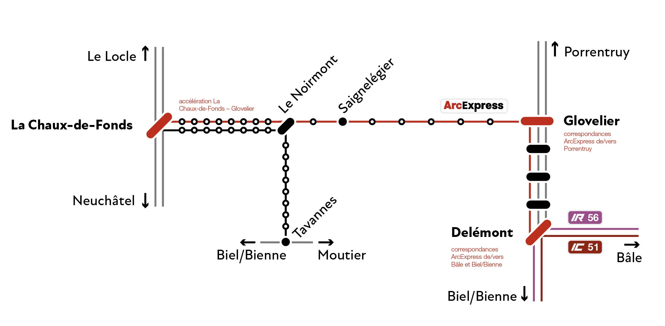 Plan de développement du résau 3e étape